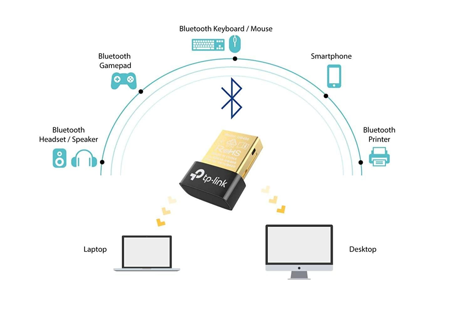 Xbox bluetooth adapter discount headset